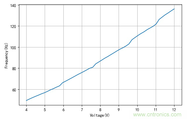 是誰動了我的電容容量？