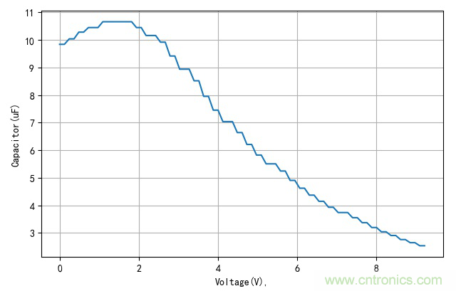 是誰動了我的電容容量？