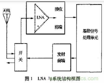 基於L波段單級高線性低噪聲放大器的工作原理及設計