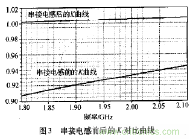 基於L波段單級高線性低噪聲放大器的工作原理及設計