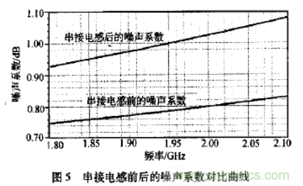 基於L波段單級高線性低噪聲放大器的工作原理及設計