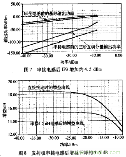 基於L波段單級高線性低噪聲放大器的工作原理及設計