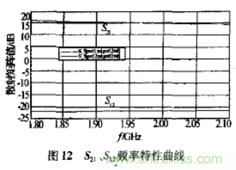 基於L波段單級高線性低噪聲放大器的工作原理及設計