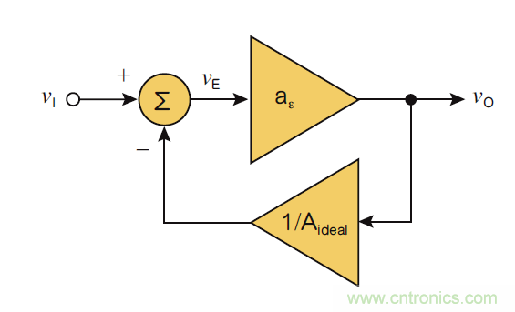 負反饋在電路應用中有什麼作用？