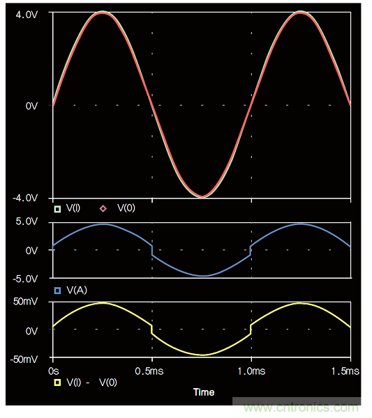負反饋在電路應用中有什麼作用？
