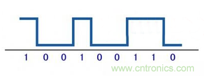 解析數字電路的電磁幹擾和抑製方法