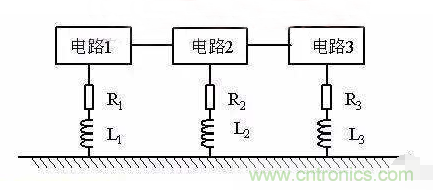 解析數字電路的電磁幹擾和抑製方法