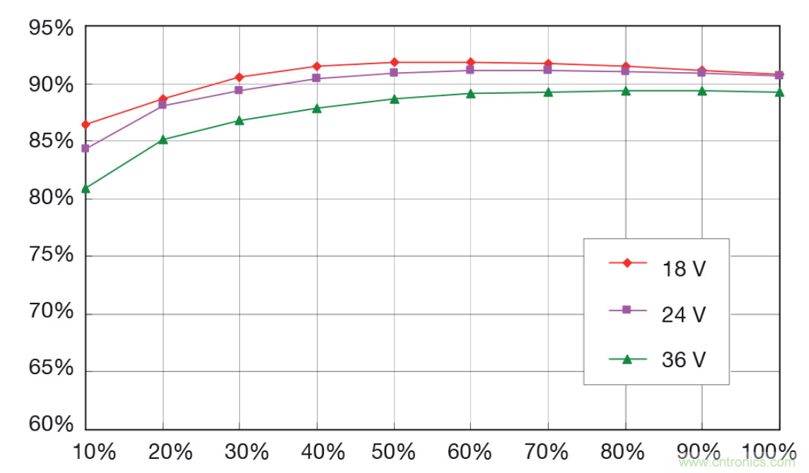 如何將底板冷卻轉換器模塊納入係統設計？