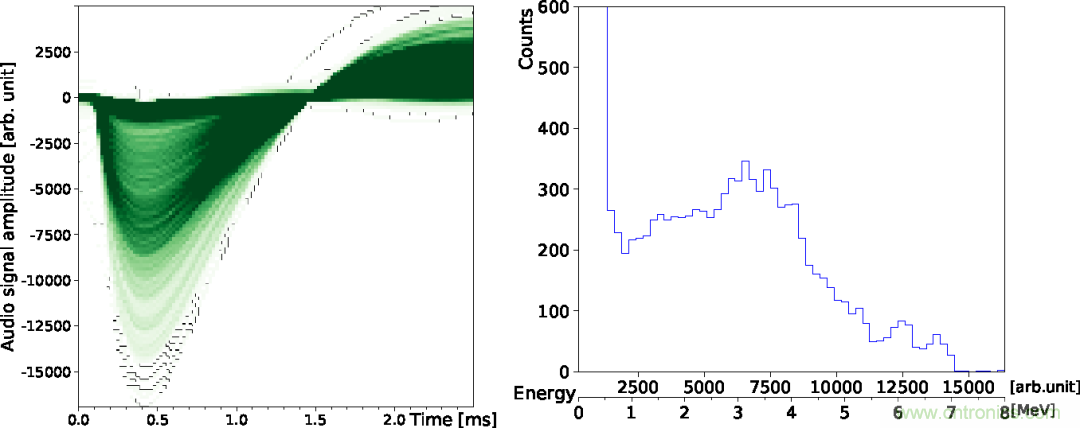怎麼DIY一個粒子檢測器？