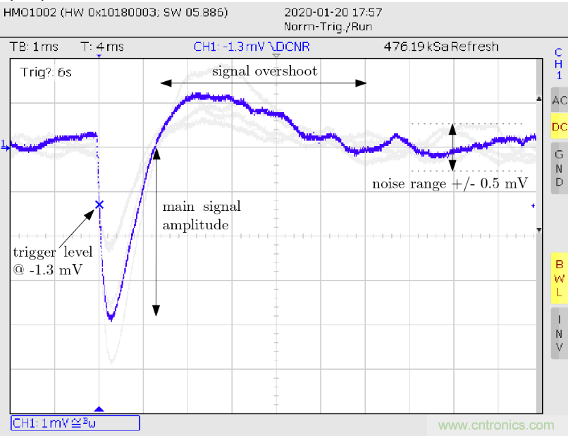 怎麼DIY一個粒子檢測器？