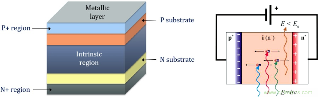 怎麼DIY一個粒子檢測器？