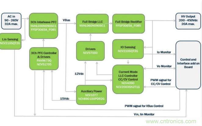 市場上流行哪些車載充電方案？
