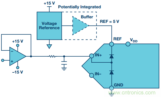 拿出你的小本本，記好這些ADC輸入保護的設計經驗