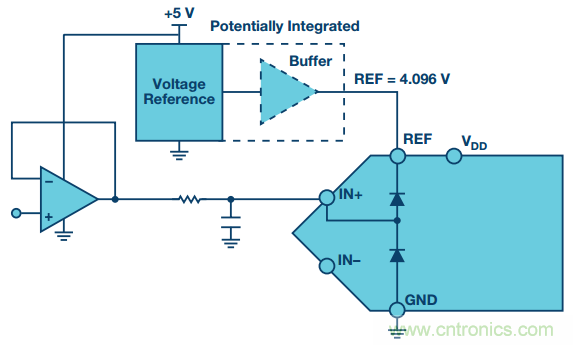 拿出你的小本本，記好這些ADC輸入保護的設計經驗