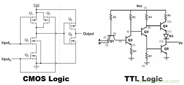 CMOS和TTL邏輯哪個更好，為什麼？