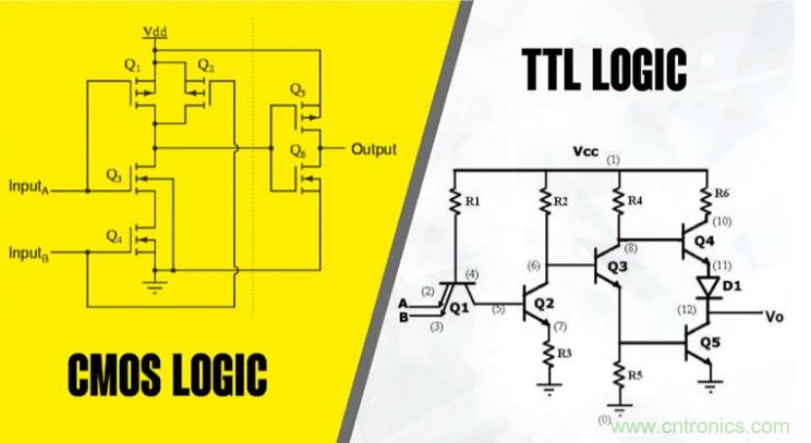 CMOS和TTL邏輯哪個更好，為什麼？