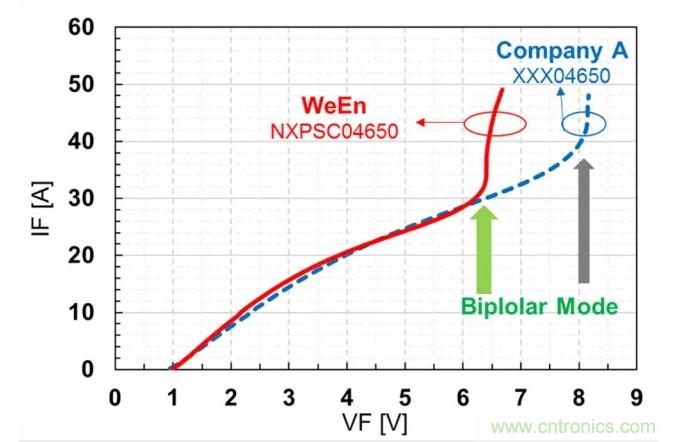 碳化矽肖特基二極管的設計與優化