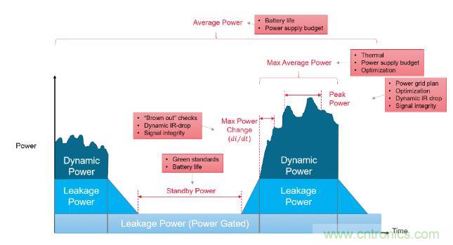 如何發現電源故障？知道你設計在執行功能時消耗的功率就能解決