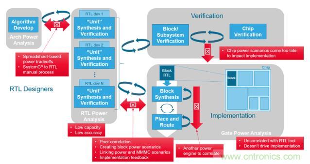如何發現電源故障？知道你設計在執行功能時消耗的功率就能解決