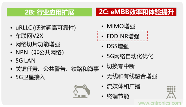 什麼是5G高低頻組網