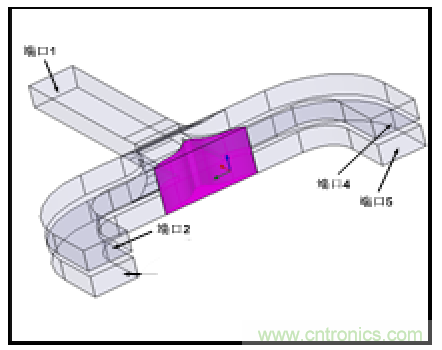 深入理解毫米波應用，四路毫米波空間功率合成技術介紹