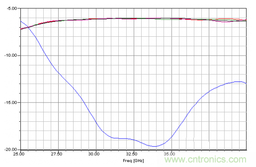 深入理解毫米波應用，四路毫米波空間功率合成技術介紹