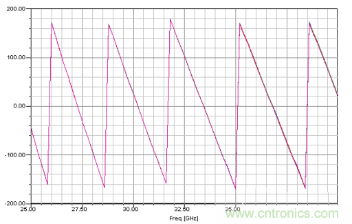 深入理解毫米波應用，四路毫米波空間功率合成技術介紹