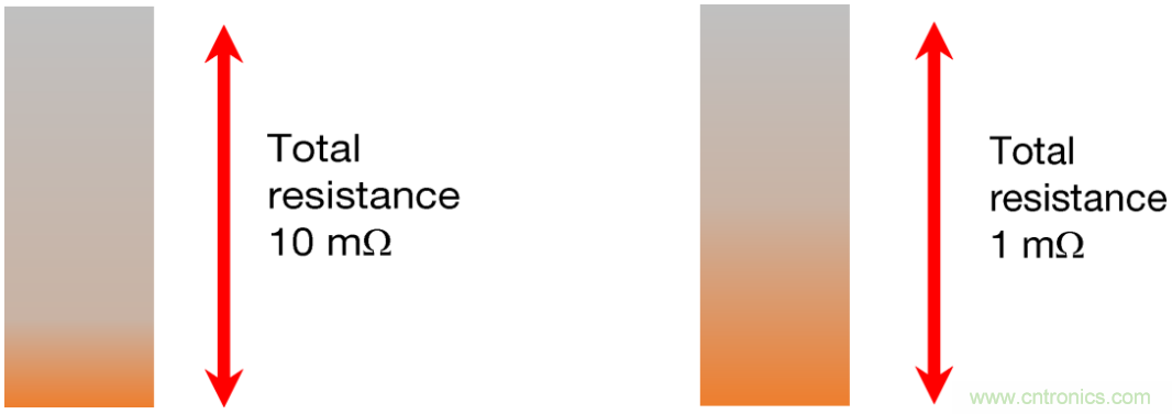 大電流檢測電阻溫度係數&mdash;&mdash;溫度和結構如何影響電阻穩定性