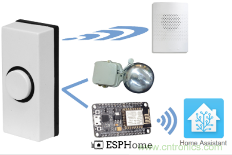 輕鬆實現家庭自動化：從叮當門鈴到物聯網門鈴