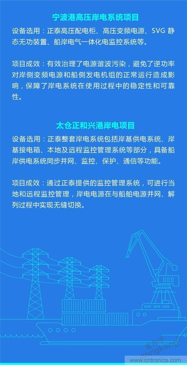 岸基供電係統 | 正泰全產業鏈開啟船岸電氣一體化新模式