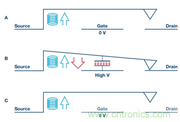 PK傳統開關，MEMS開關的N大優勢