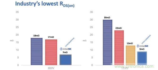 碳化矽FET推動了電力電子技術的發展