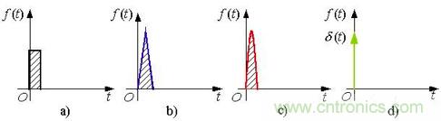 變頻器的逆變單元是怎麼工作的？