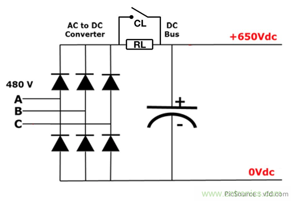 變頻器的整流單元是怎樣工作的？