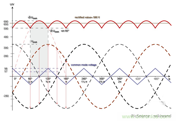 變頻器的整流單元是怎樣工作的？