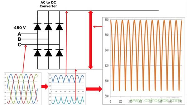 變頻器的整流單元是怎樣工作的？