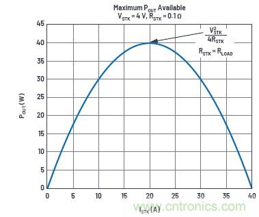 使用超級電容儲能：多大才足夠大？