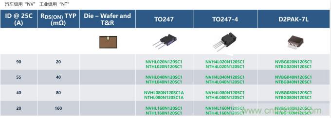 如何設計出更高能效的太陽能、工業驅動、電動汽車充電樁和服務器等應用