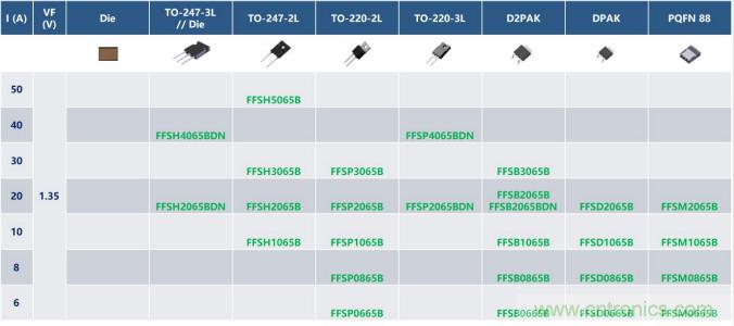 如何設計出更高能效的太陽能、工業驅動、電動汽車充電樁和服務器等應用