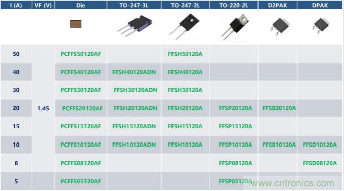 如何設計出更高能效的太陽能、工業驅動、電動汽車充電樁和服務器等應用