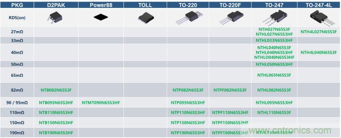 如何設計出更高能效的太陽能、工業驅動、電動汽車充電樁和服務器等應用