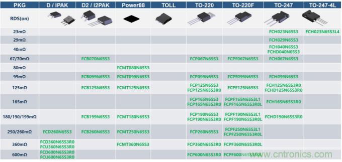 如何設計出更高能效的太陽能、工業驅動、電動汽車充電樁和服務器等應用