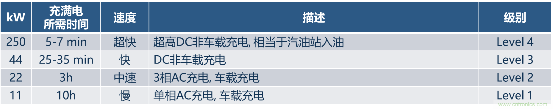 如何設計出更高能效的太陽能、工業驅動、電動汽車充電樁和服務器等應用