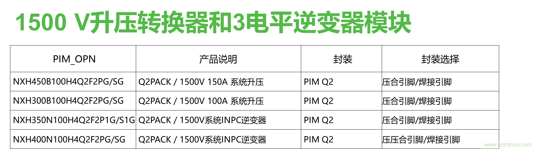 如何設計出更高能效的太陽能、工業驅動、電動汽車充電樁和服務器等應用
