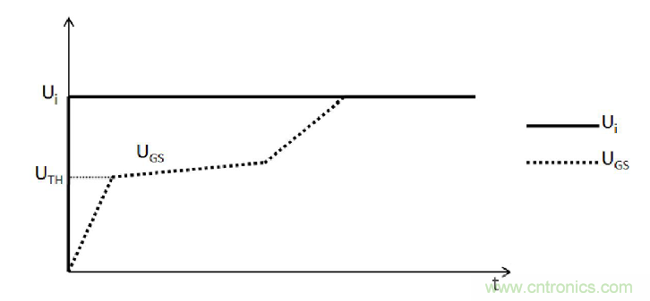 MOSFET的寄生電容是如何影響其開關速度的？