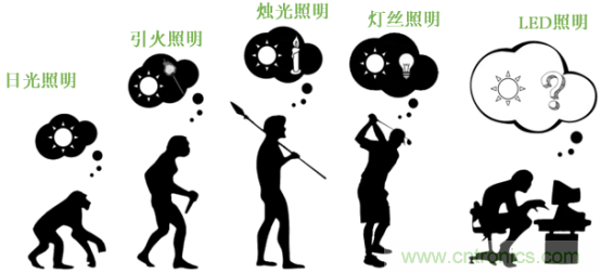 潛心打造健康照明，光擎光電與太陽節律同行