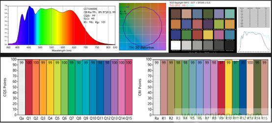 潛心打造健康照明，光擎光電與太陽節律同行