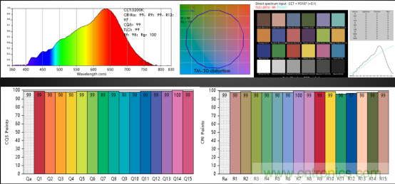 潛心打造健康照明，光擎光電與太陽節律同行