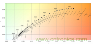 潛心打造健康照明，光擎光電與太陽節律同行