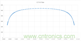 潛心打造健康照明，光擎光電與太陽節律同行